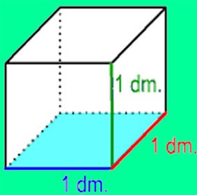 DENCIMETRO: IMAGENES DEL DECIMETRO